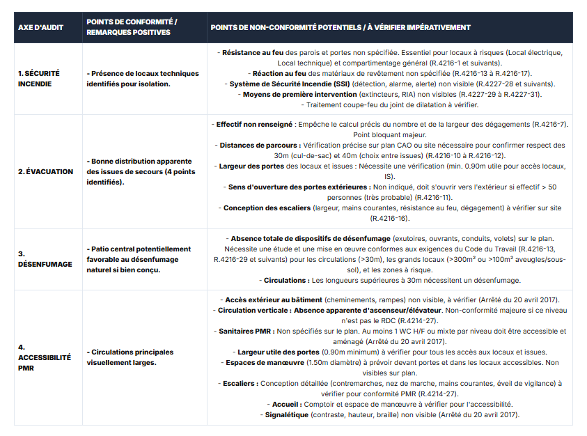 Tableau de bord et rapport de synthèse de conformité réglementaire globale sur Klysia