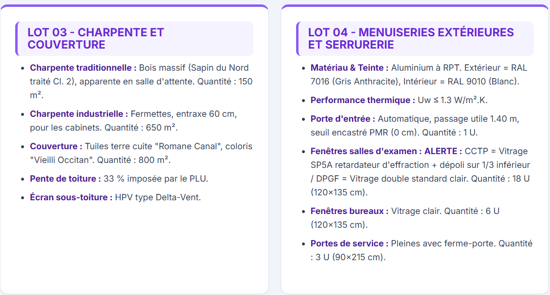 Tableau de synthèse d'appel d'offres pour architectes