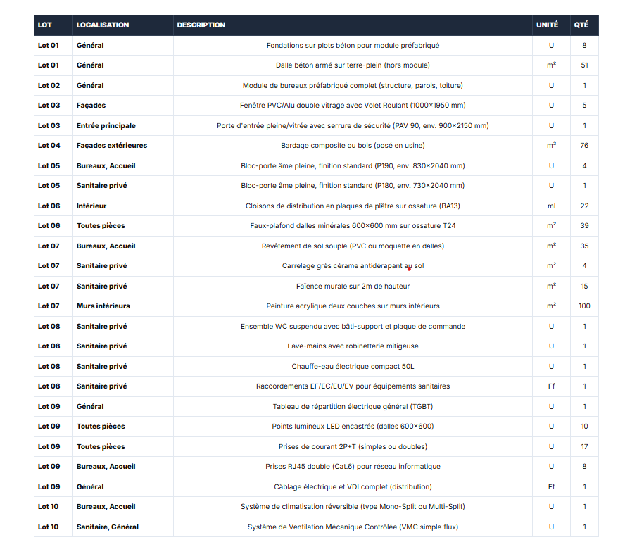 Tableau d'estimation DPGF avec quantitatifs généré par l'outil Klysia