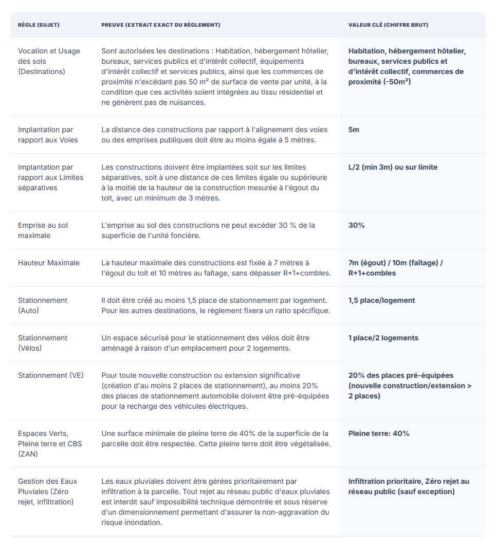 Synthèse PLU Klysia