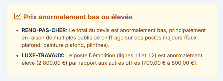Extraction automatique des données d'un devis artisan